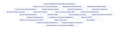 Educateur mai 2022 Nuage de Dossiers